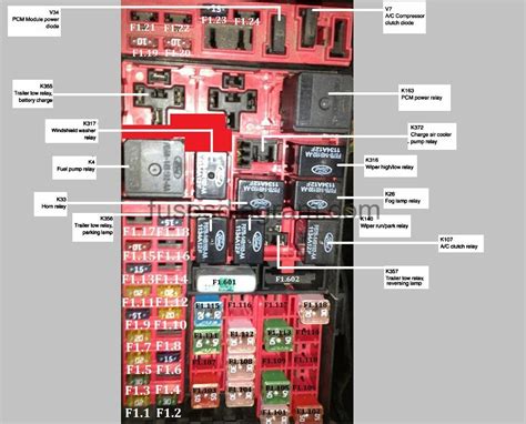 Ford f150 fuse box